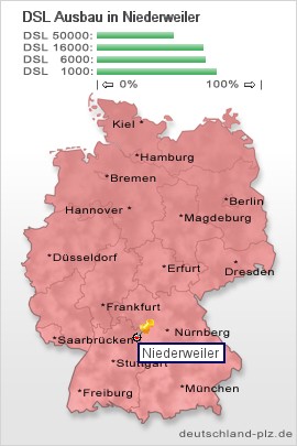plz Niederweiler