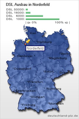 plz Norderfeld
