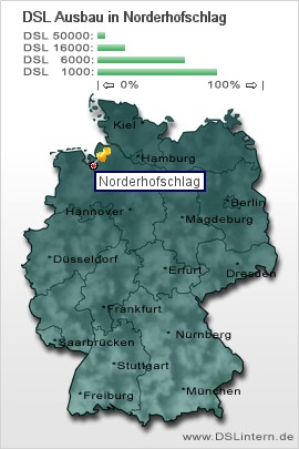 plz Norderhofschlag