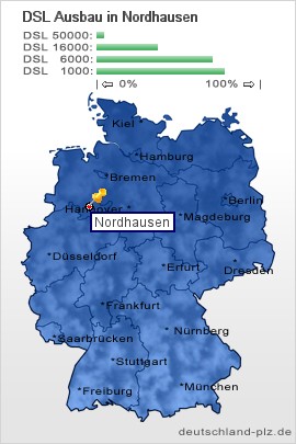 plz Nordhausen