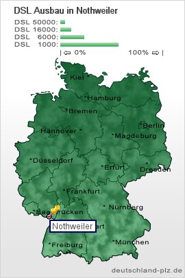 plz Nothweiler