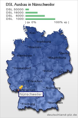 plz Nünschweiler