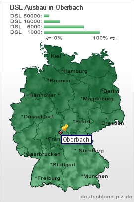 plz Oberbach
