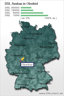 plz Oberbiel
