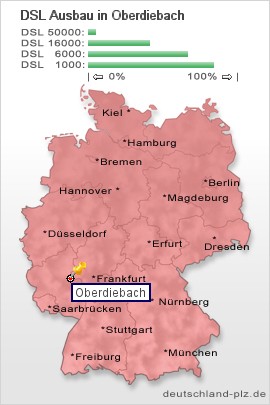 plz Oberdiebach