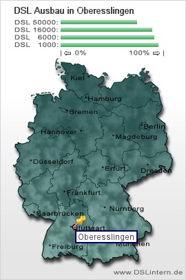 plz Oberesslingen