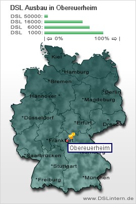 plz Obereuerheim