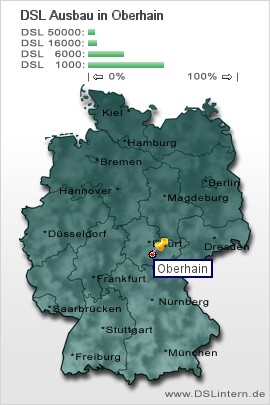 plz Oberhain