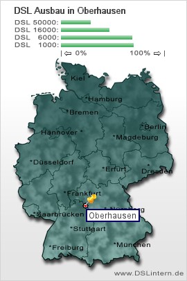 plz Oberhausen