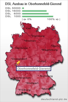 plz Oberhonnefeld-Gierend