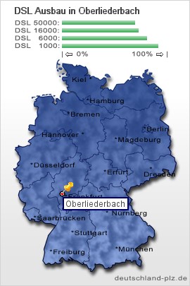 plz Oberliederbach