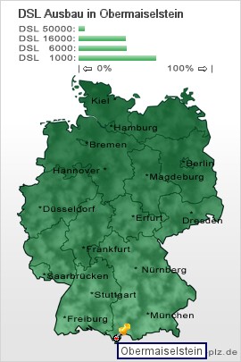 plz Obermaiselstein