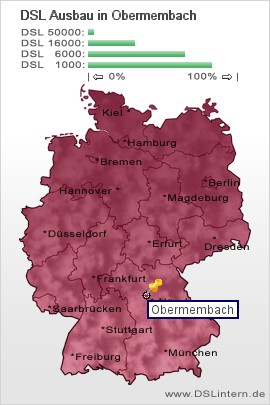 plz Obermembach