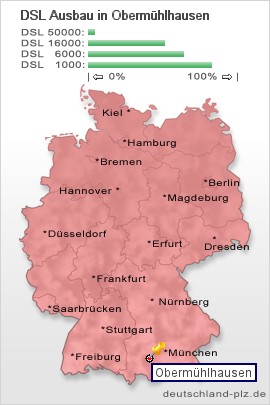 plz Obermühlhausen