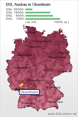 plz Obernheim
