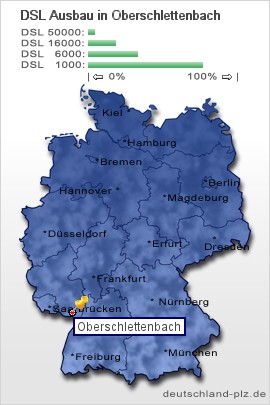 plz Oberschlettenbach