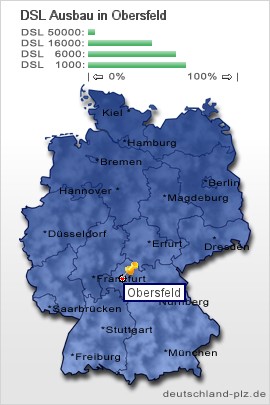 plz Obersfeld