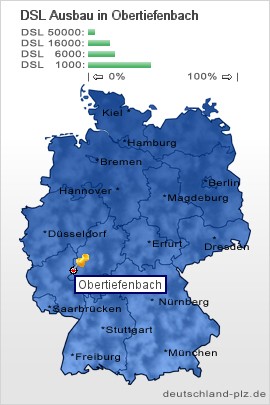 plz Obertiefenbach