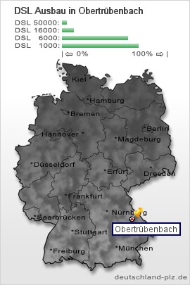 plz Obertrübenbach