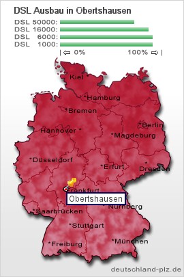 plz Obertshausen