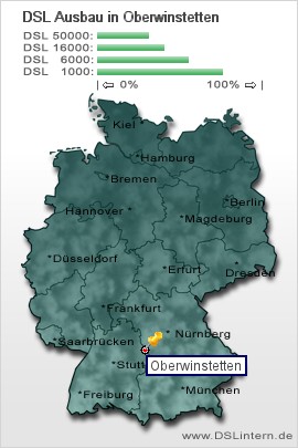 plz Oberwinstetten