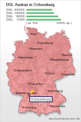 plz Ochsenburg