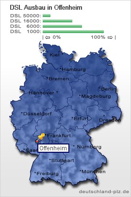 plz Offenheim