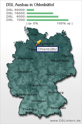 plz Ohlenbüttel