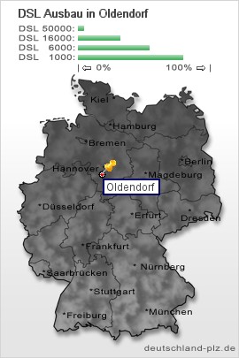 plz Oldendorf