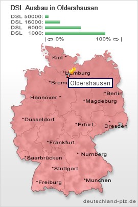plz Oldershausen
