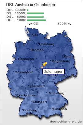 plz Osterhagen