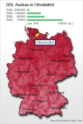 plz Ottenbüttel
