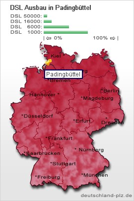 plz Padingbüttel