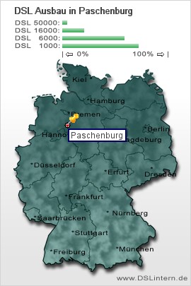 plz Paschenburg