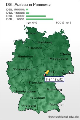 plz Pennewitz
