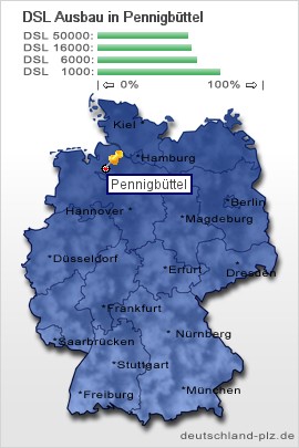plz Pennigbüttel