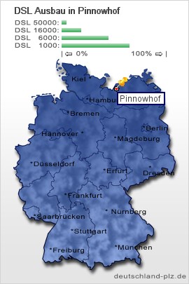 plz Pinnowhof