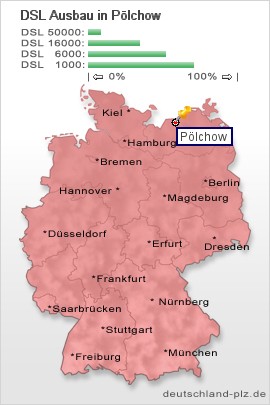 plz Pölchow