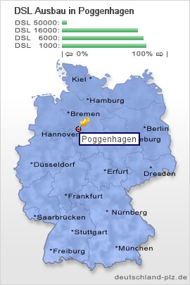 plz Poggenhagen