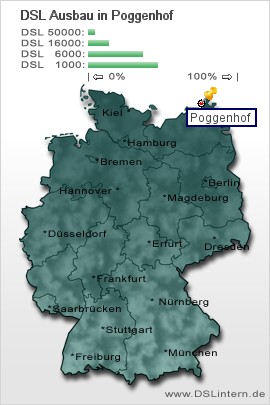 plz Poggenhof