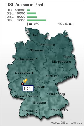 plz Pohl
