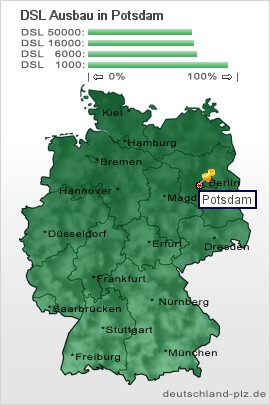 plz Potsdam