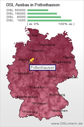 plz Pottenhausen