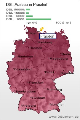 plz Prasdorf