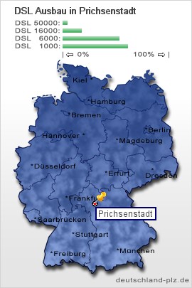 plz Prichsenstadt