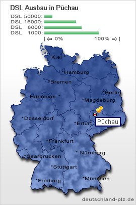 plz Püchau