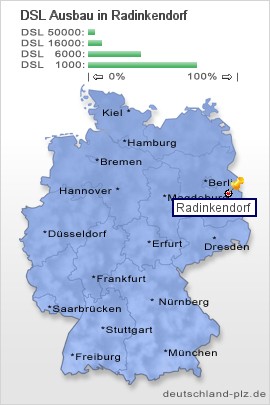 plz Radinkendorf