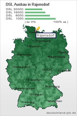 plz Rajensdorf