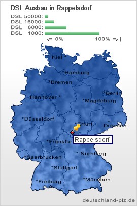 plz Rappelsdorf