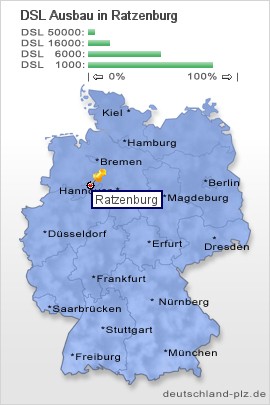 plz Ratzenburg